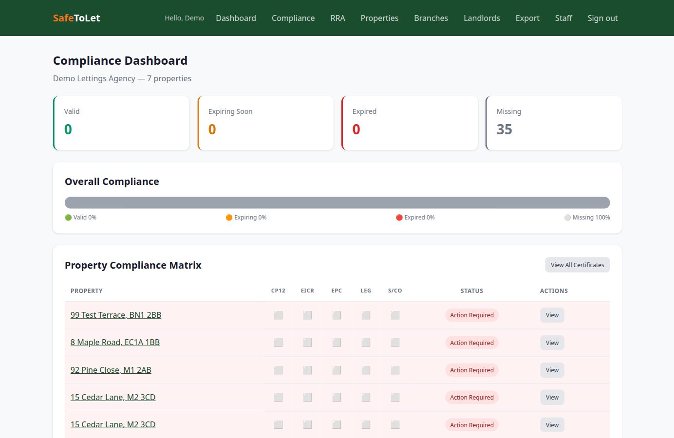 Compliance dashboard with RAG totals and a property matrix of CP12, EICR, EPC, Legionella, and smoke and CO certificate status