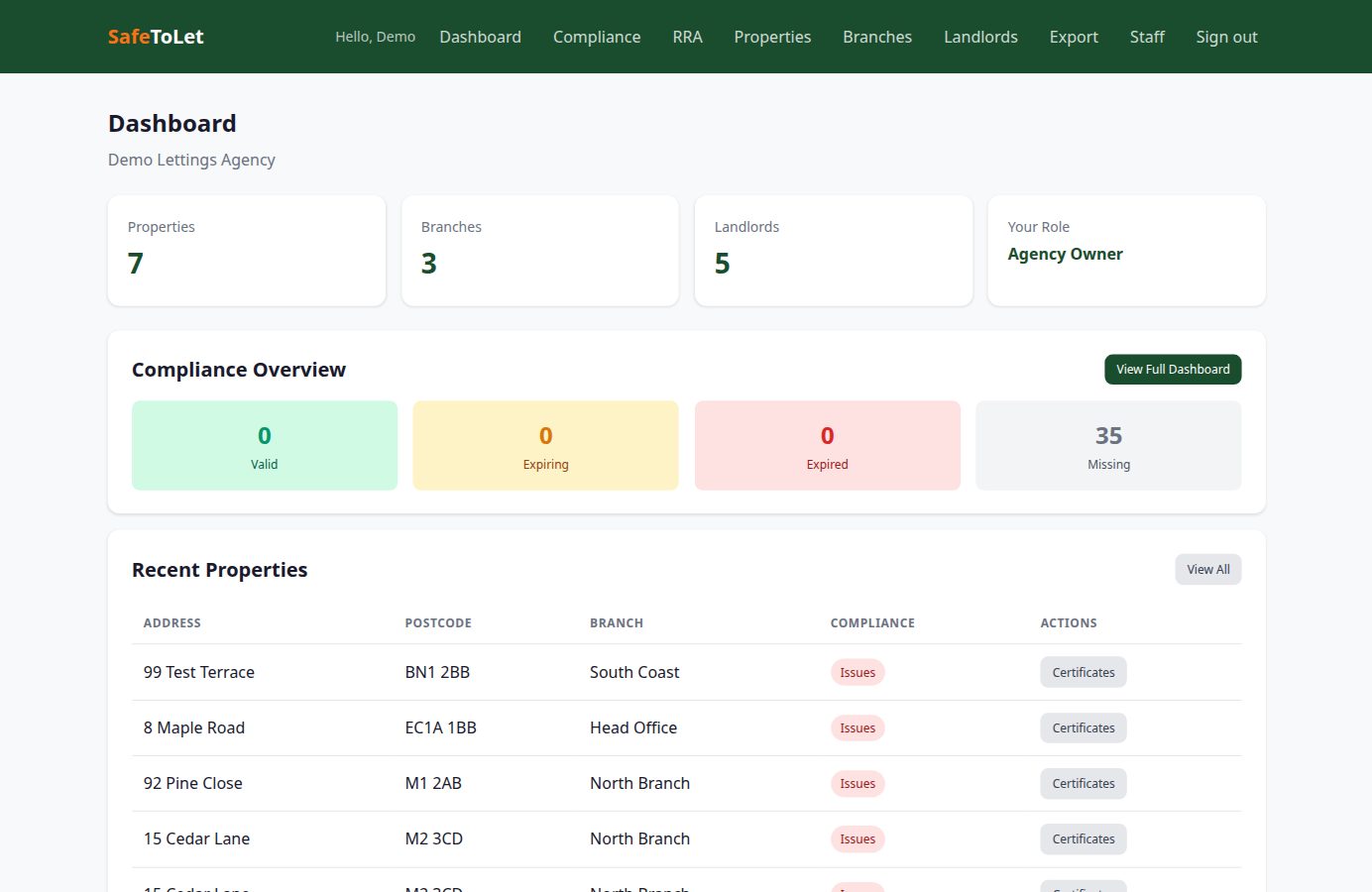 SafeToLet agency dashboard showing property, branch, and landlord counts with a RAG compliance overview