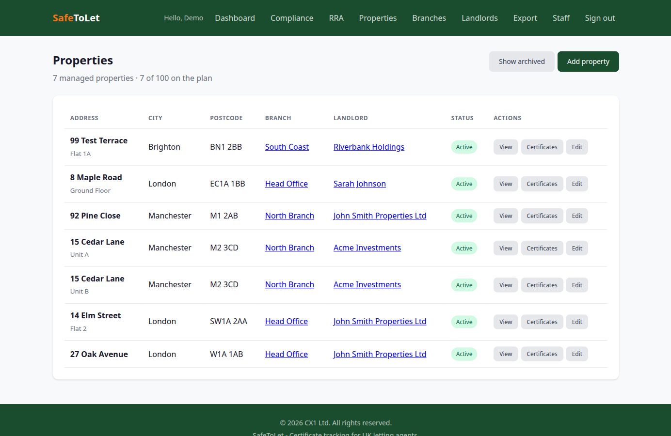 SafeToLet properties list showing addresses, postcodes, branches, linked landlords, and active status